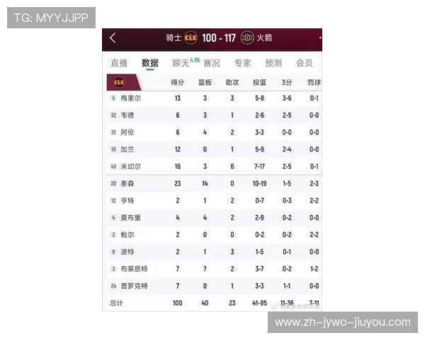 火箭队最新比赛赛况回顾及球员表现评分