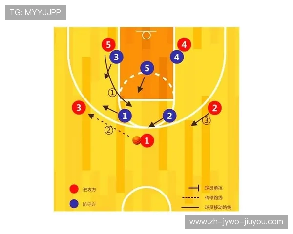 防守者视角下的反越位破解策略